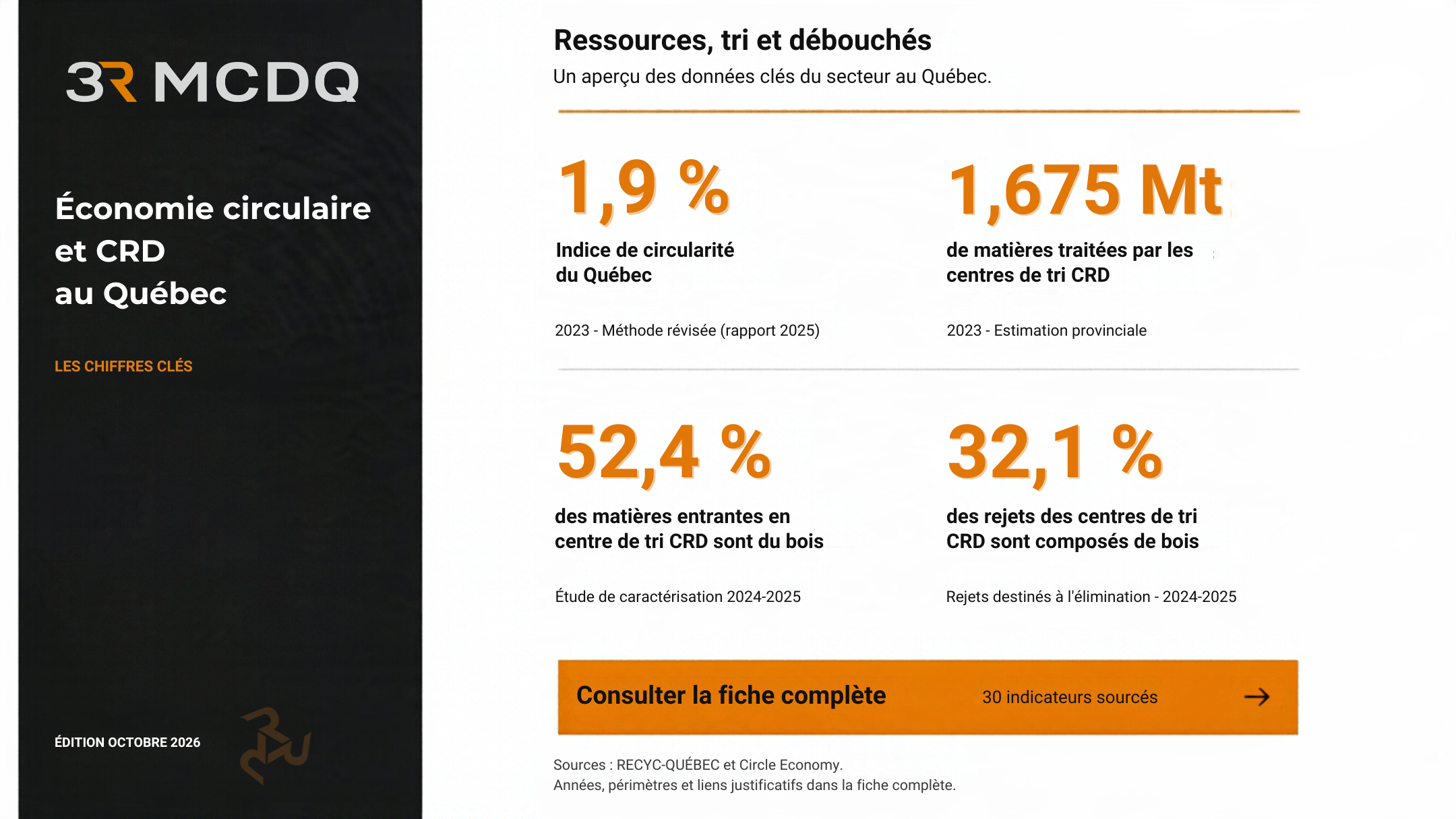 Chiffres clés de la filière CRD au Québec